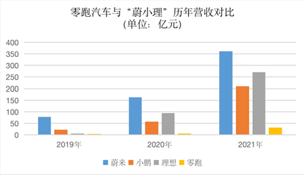 亏内是什么意思，亏内是什么意思日语（三年多累计亏损超55亿、上市首日破发）