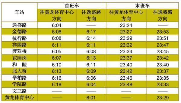 杭州地铁早上几点，杭州地铁最早运营时间是几点（这四天，杭州地铁运营时间有变）