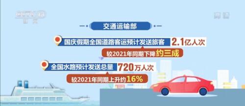 今年国庆出行的人多吗，2022年国庆出行人数情况统计