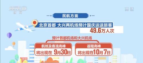 今年国庆出行的人多吗，2022年国庆出行人数情况统计