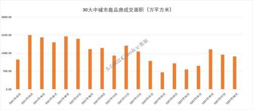 房贷首付最低多少，50万的房子首付多少钱（多地下调房贷首付比例）