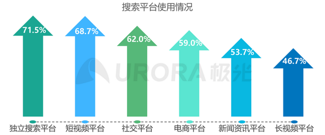 怎样查找手机型号，魅族手机怎样以旧换新（抖音搜索VS快手搜索）