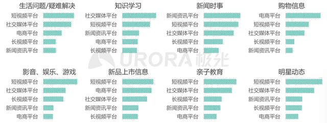 怎样查找手机型号，魅族手机怎样以旧换新（抖音搜索VS快手搜索）