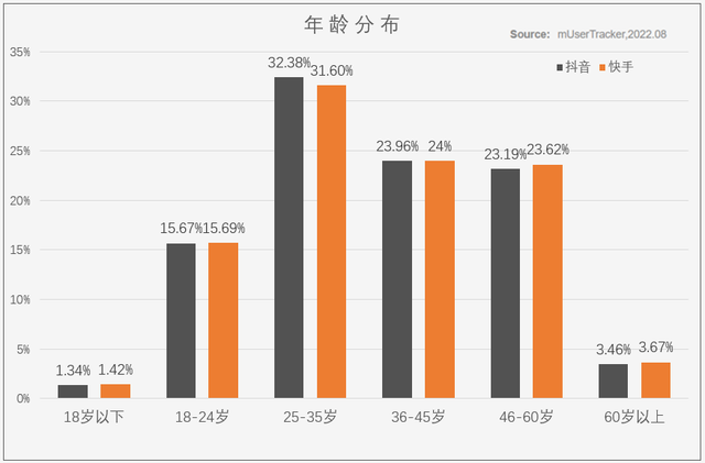 怎样查找手机型号，魅族手机怎样以旧换新（抖音搜索VS快手搜索）