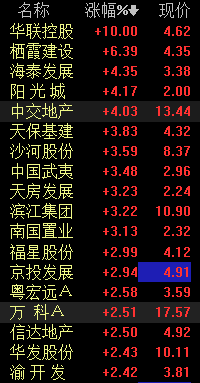 平安银行房贷利率，平安房贷贷款利率多少（部分城市首套房贷利率下限阶段性放宽）
