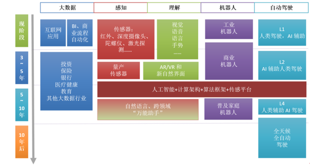 ai入门基础知识，ai必备100个基础知识（拓源讲堂<九>，AI技术介绍）
