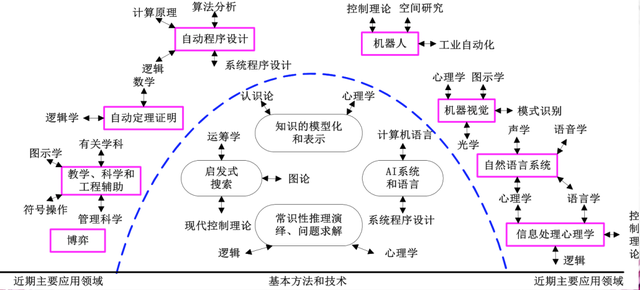 ai入门基础知识，ai必备100个基础知识（拓源讲堂<九>，AI技术介绍）