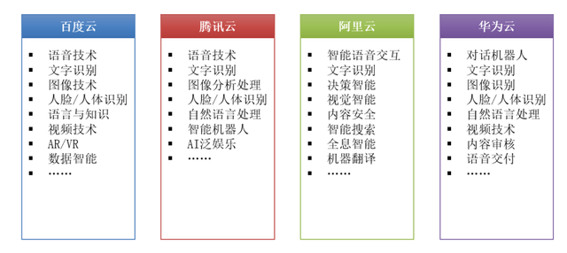 ai入门基础知识，ai必备100个基础知识（拓源讲堂<九>，AI技术介绍）