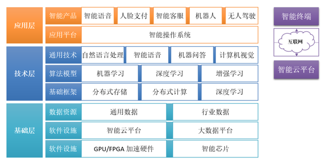 ai入门基础知识，ai必备100个基础知识（拓源讲堂<九>，AI技术介绍）