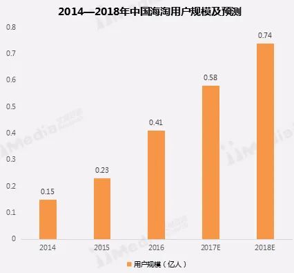 洋码头官网(正品海外代购网站哪个最好)