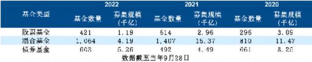 基金是怎么实现盈利的，基金是怎么实现盈利的呢？