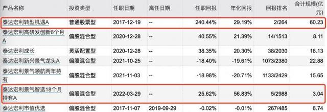 基金公司盈利模式分析案例，基金公司盈利模式分析案例題？