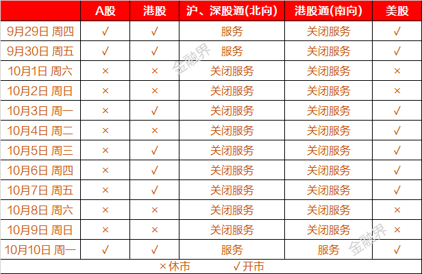 股票周六周日能交易吗，股票周六周日交易吗（A股10月1日-9日休市）