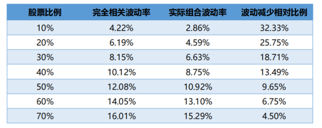 指數(shù)型基金資產(chǎn)配置比例，指數(shù)型基金資產(chǎn)配置比例分析？