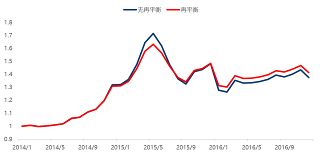 指數(shù)型基金資產(chǎn)配置比例，指數(shù)型基金資產(chǎn)配置比例分析？