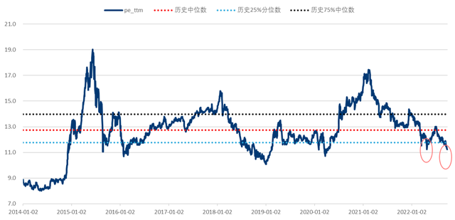 指數(shù)型基金資產(chǎn)配置比例，指數(shù)型基金資產(chǎn)配置比例分析？