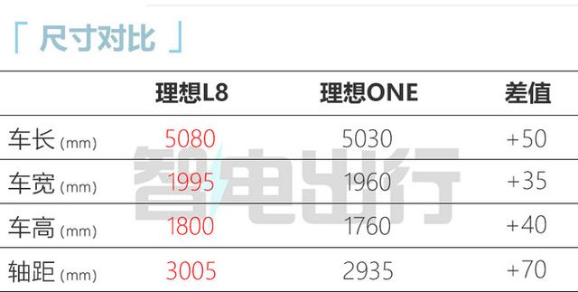 理想one涨价，理想官宣理想ONE将涨价1.18万元（新一代理想ONE全面涨价）