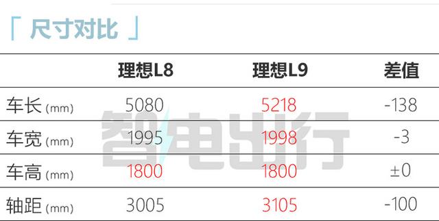 理想one涨价，理想官宣理想ONE将涨价1.18万元（新一代理想ONE全面涨价）