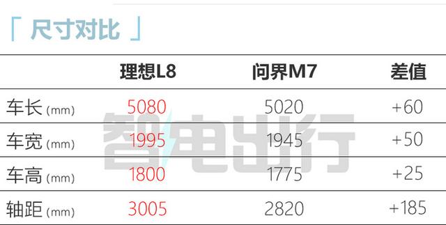 理想one涨价，理想官宣理想ONE将涨价1.18万元（新一代理想ONE全面涨价）