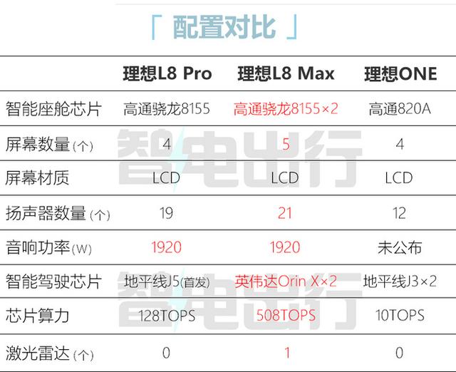 理想one涨价，理想官宣理想ONE将涨价1.18万元（新一代理想ONE全面涨价）