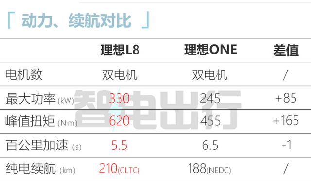 理想one涨价，理想官宣理想ONE将涨价1.18万元（新一代理想ONE全面涨价）