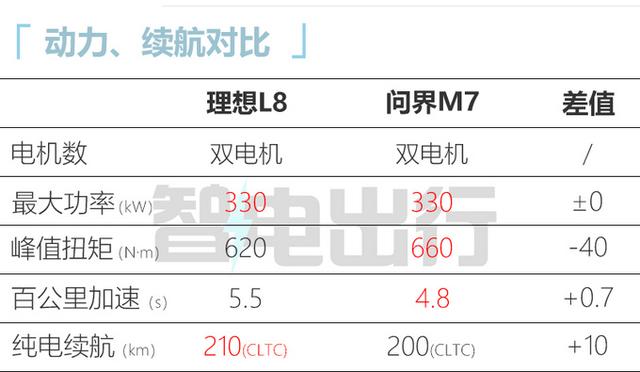 理想one涨价，理想官宣理想ONE将涨价1.18万元（新一代理想ONE全面涨价）