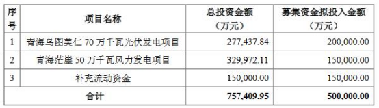 非公开增发股票对股价的影响，非公开发行股票对股价影响（广宇发展拟定增募资不超50亿元）