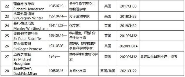 日本诺贝尔奖人数，日本拿了18个诺贝尔奖（日本诺贝尔科学奖得主人数仅次于美国吗）