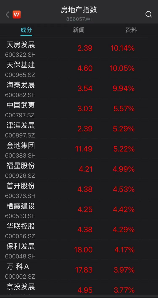 按揭贷款利率是多少，公积金按揭贷款利率是多少（部分区域利率将下探至3.8%左右）