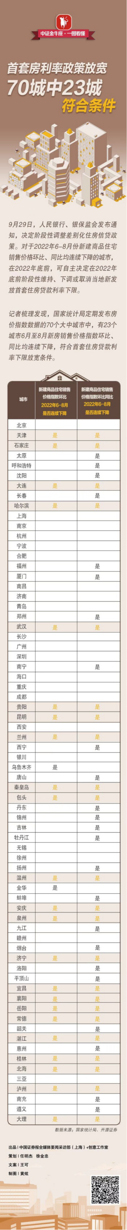 按揭贷款利率是多少，公积金按揭贷款利率是多少（部分区域利率将下探至3.8%左右）