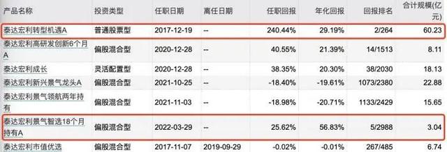 基金公司的盈利模式有哪些，基金公司的盈利模式有哪些特點？