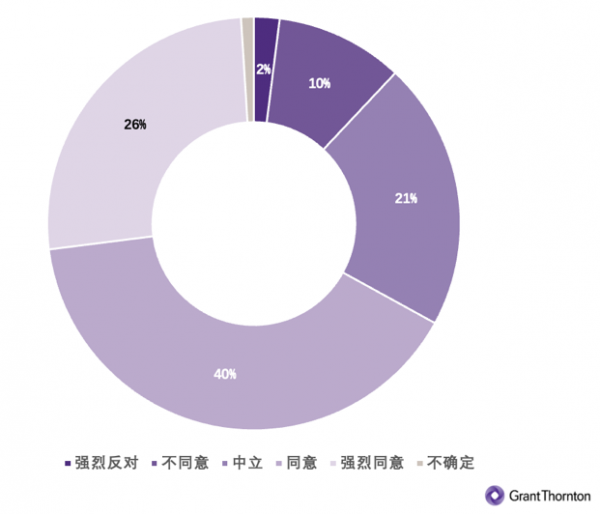 什么是通货膨胀，什么是通货紧缩（企业希望通过数字化减轻通货膨胀的影响）