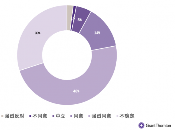 什么是通货膨胀，什么是通货紧缩（企业希望通过数字化减轻通货膨胀的影响）
