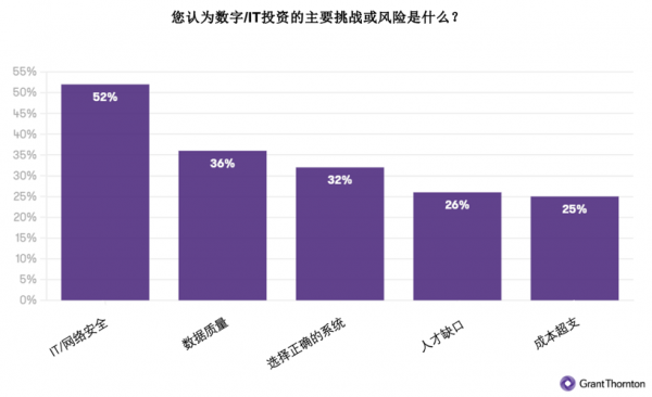 什么是通货膨胀，什么是通货紧缩（企业希望通过数字化减轻通货膨胀的影响）
