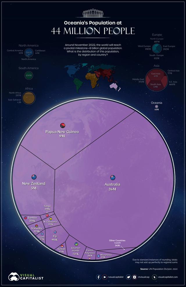 世界上有多少个人，世界上一共有多少个人（Capitalist的可视化显示世界人口将达到80亿）