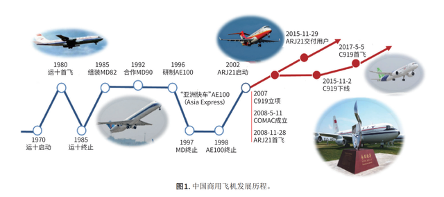 中国占地面积最大的大学，全国占地面积最大的大学是那个（C919对民航工业意味着什么）