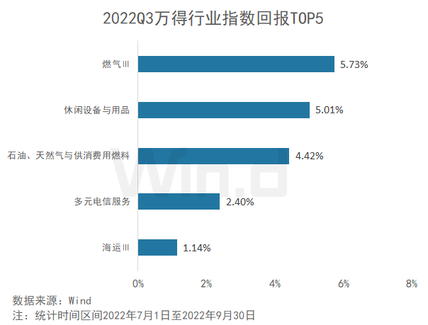 基金盈利排名前十，基金盈利排名前十名？