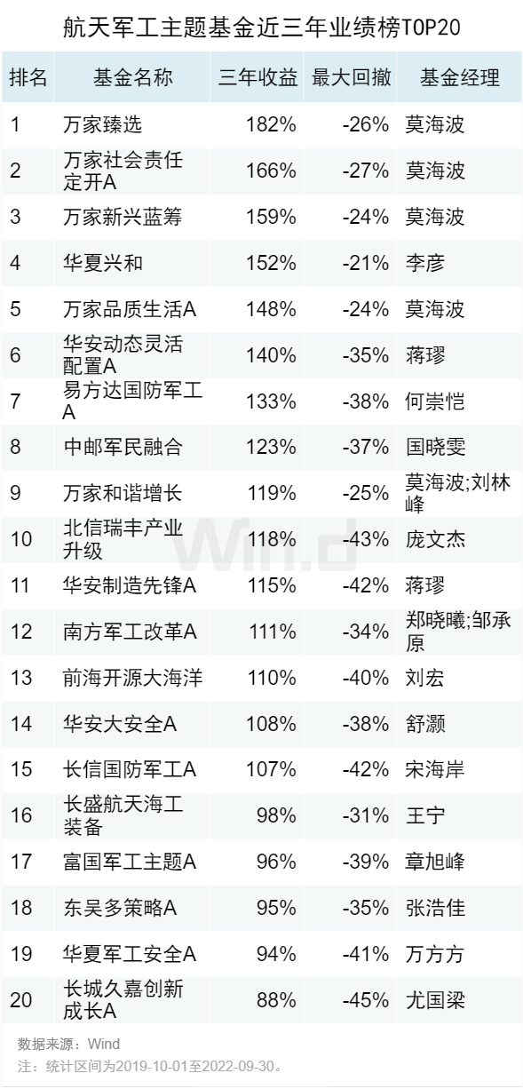 基金盈利排名前十，基金盈利排名前十名？