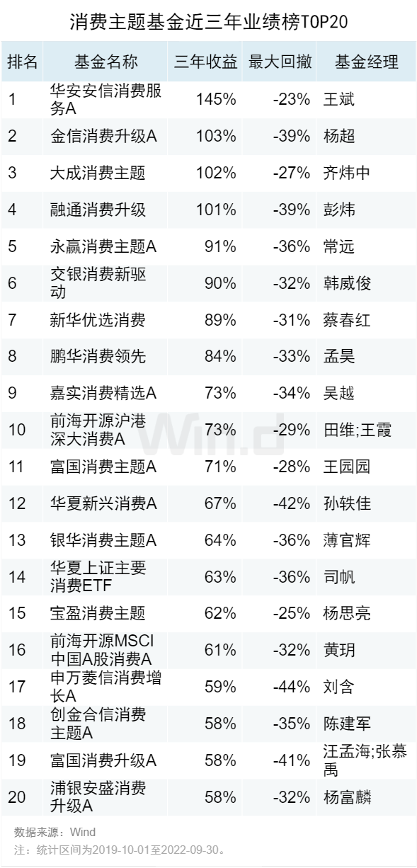 基金盈利排名前十，基金盈利排名前十名？