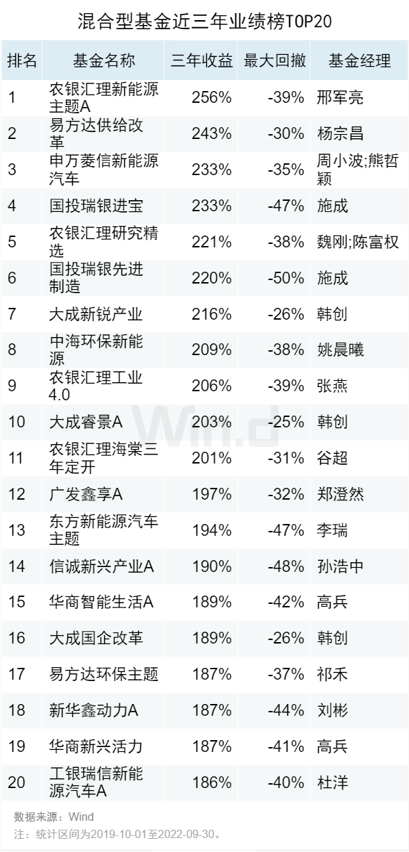 基金盈利排名前十，基金盈利排名前十名？