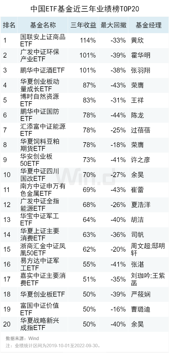 基金盈利排名前十，基金盈利排名前十名？