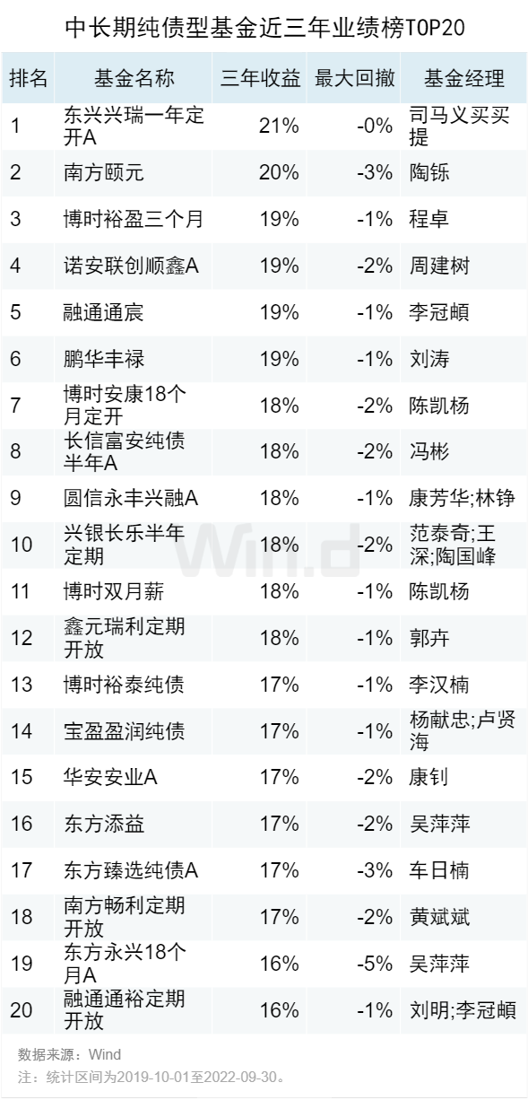 基金盈利排名前十，基金盈利排名前十名？