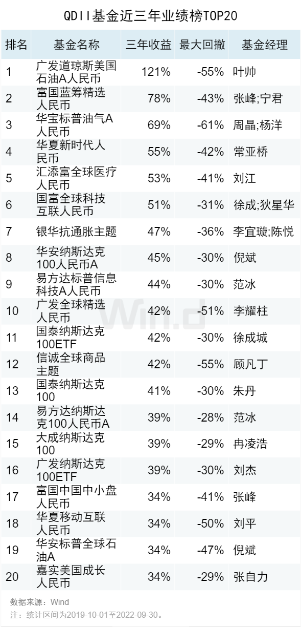 基金盈利排名前十，基金盈利排名前十名？