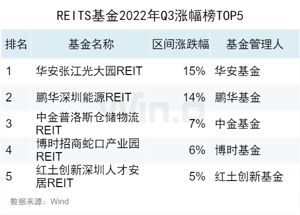 基金盈利排名前十，基金盈利排名前十名？