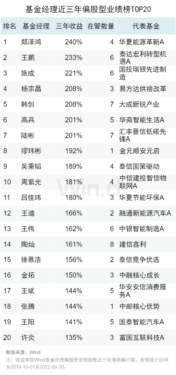 基金盈利排名前十，基金盈利排名前十名？