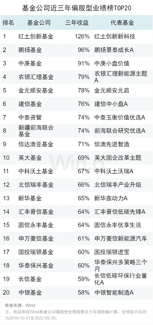 基金盈利排名前十，基金盈利排名前十名？