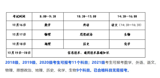 高一学考时间2022具体时间，上海2022年高中学业水平合格性考试时间安排（<合格考>12月16日开考）