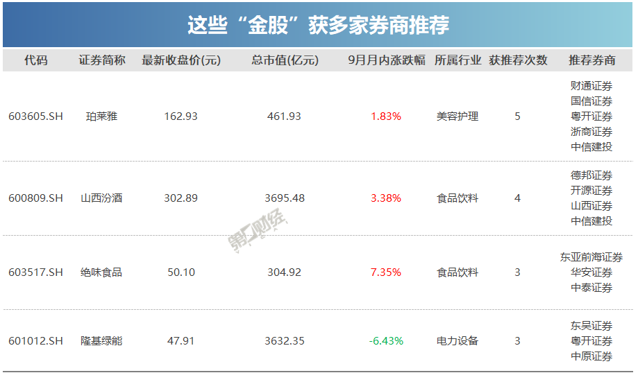 能源股有哪些(新能源龙头股一览表)插图(1)