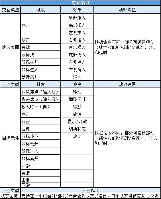 空间头像怎么换不了，qq换不了头像怎么回事（摹客RP深度评测报告）
