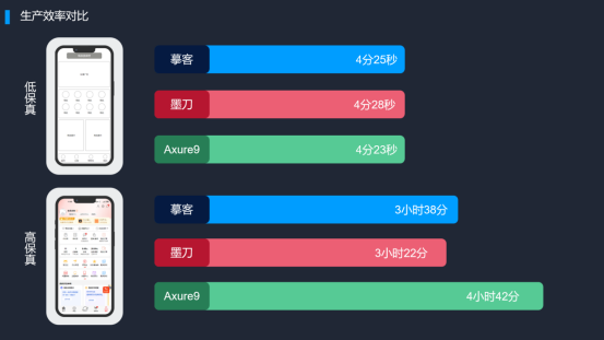 空间头像怎么换不了，qq换不了头像怎么回事（摹客RP深度评测报告）